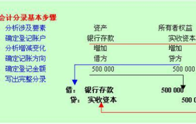 无形资产摊销会计分录,全面解析与实务操作