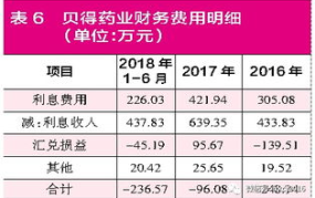 财务费用利息收入,会计处理与利润影响解析