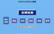 民航招聘网最新招聘信息网,热门职位一览