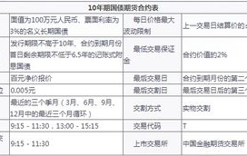 股指期货手续费多少,揭秘交易成本与盈利关系
