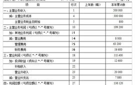 损益表利润表,揭示企业盈利秘密