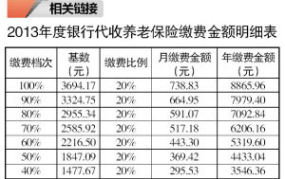 养老保险账户金额,养老生活品质保障一览